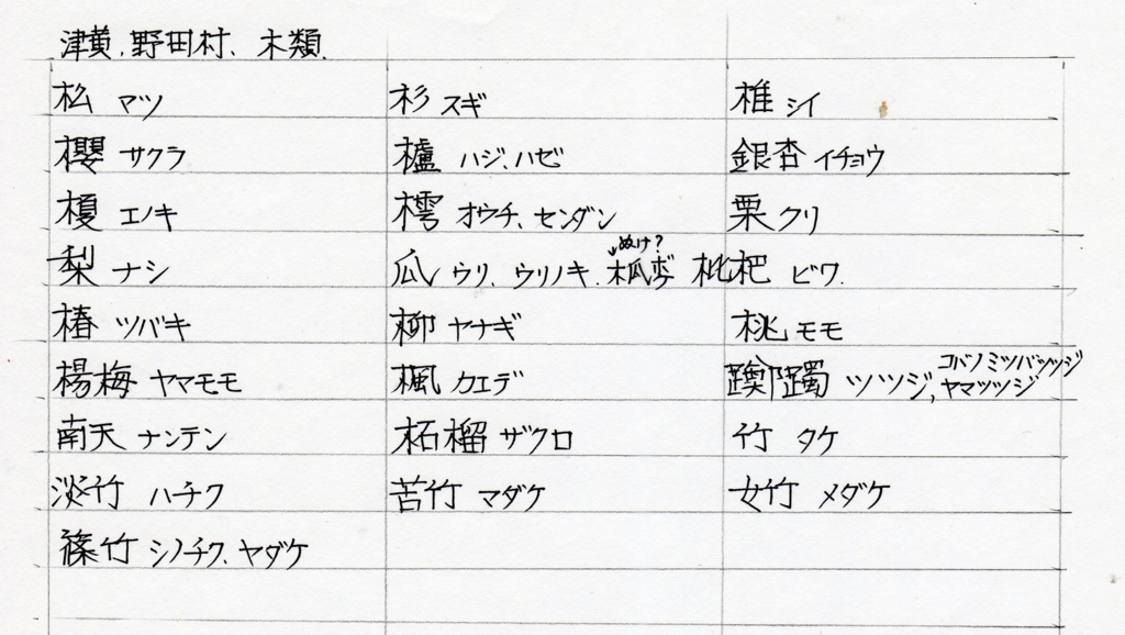 f:id:chuumeikun:20180225045340j:plain f:id:chuumeikun:20180225045340j:plain