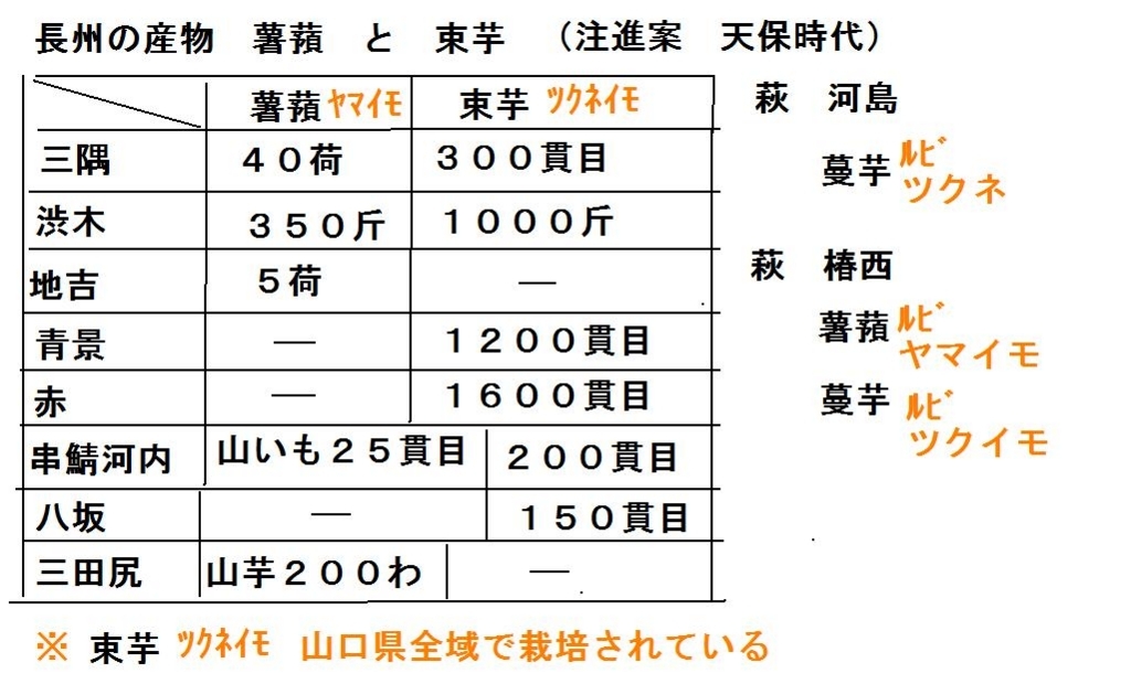 f:id:chuumeikun:20180722202444j:plain f:id:chuumeikun:20180722202444j:plain