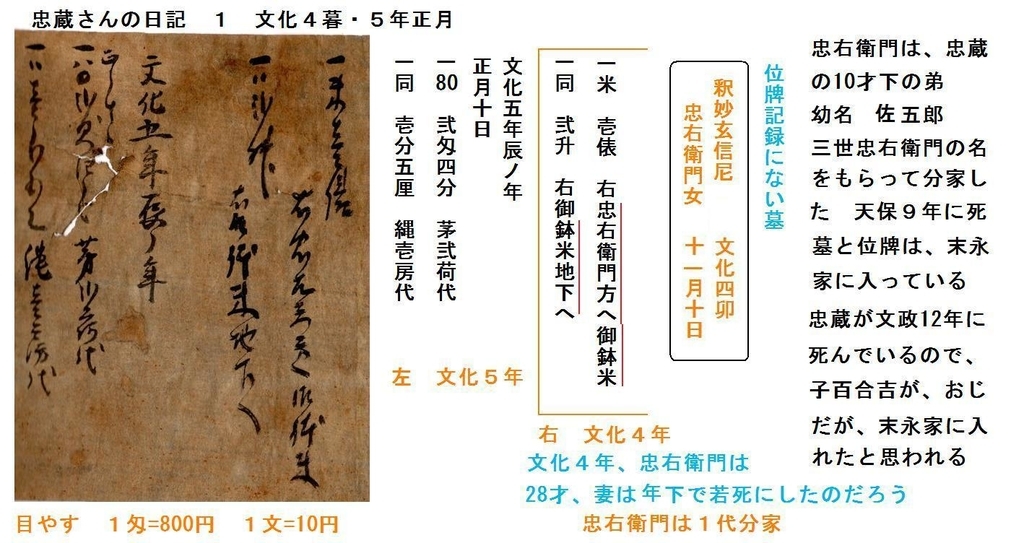 f:id:chuumeikun:20181028042009j:plain f:id:chuumeikun:20181028042009j:plain