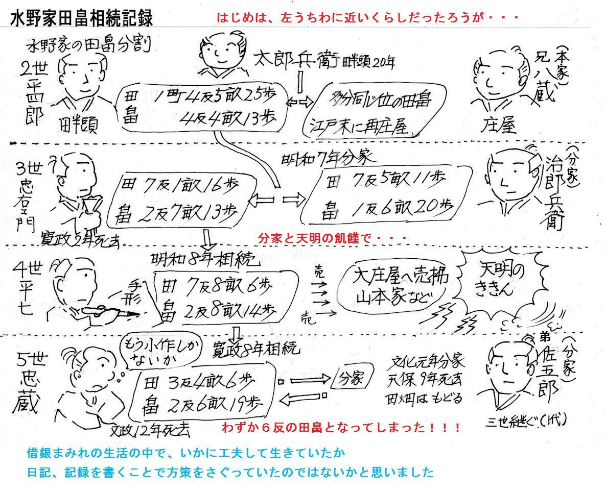 f:id:chuumeikun:20190524052121j:plain