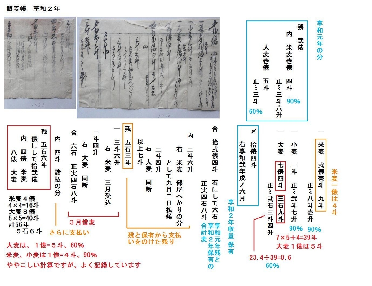 f:id:chuumeikun:20190802015202j:plain f:id:chuumeikun:20190802015202j:plain