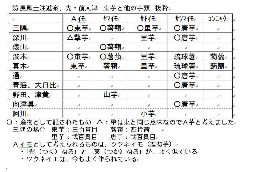 f:id:chuumeikun:20200526070443j:plain