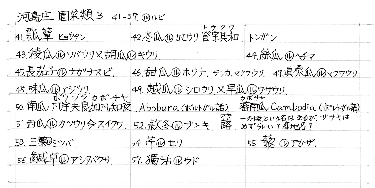 f:id:chuumeikun:20200526070624j:plain