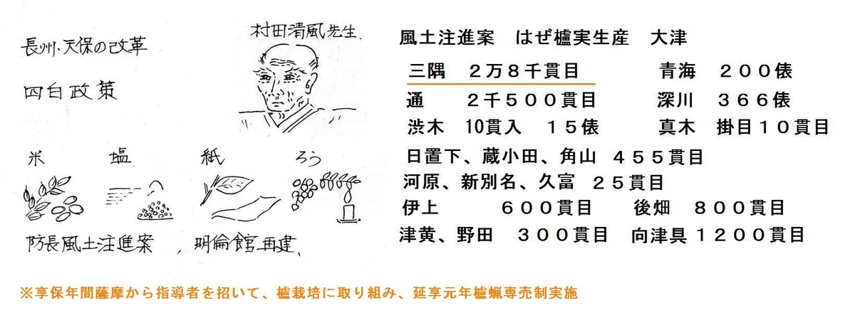 f:id:chuumeikun:20210623185925j:plain