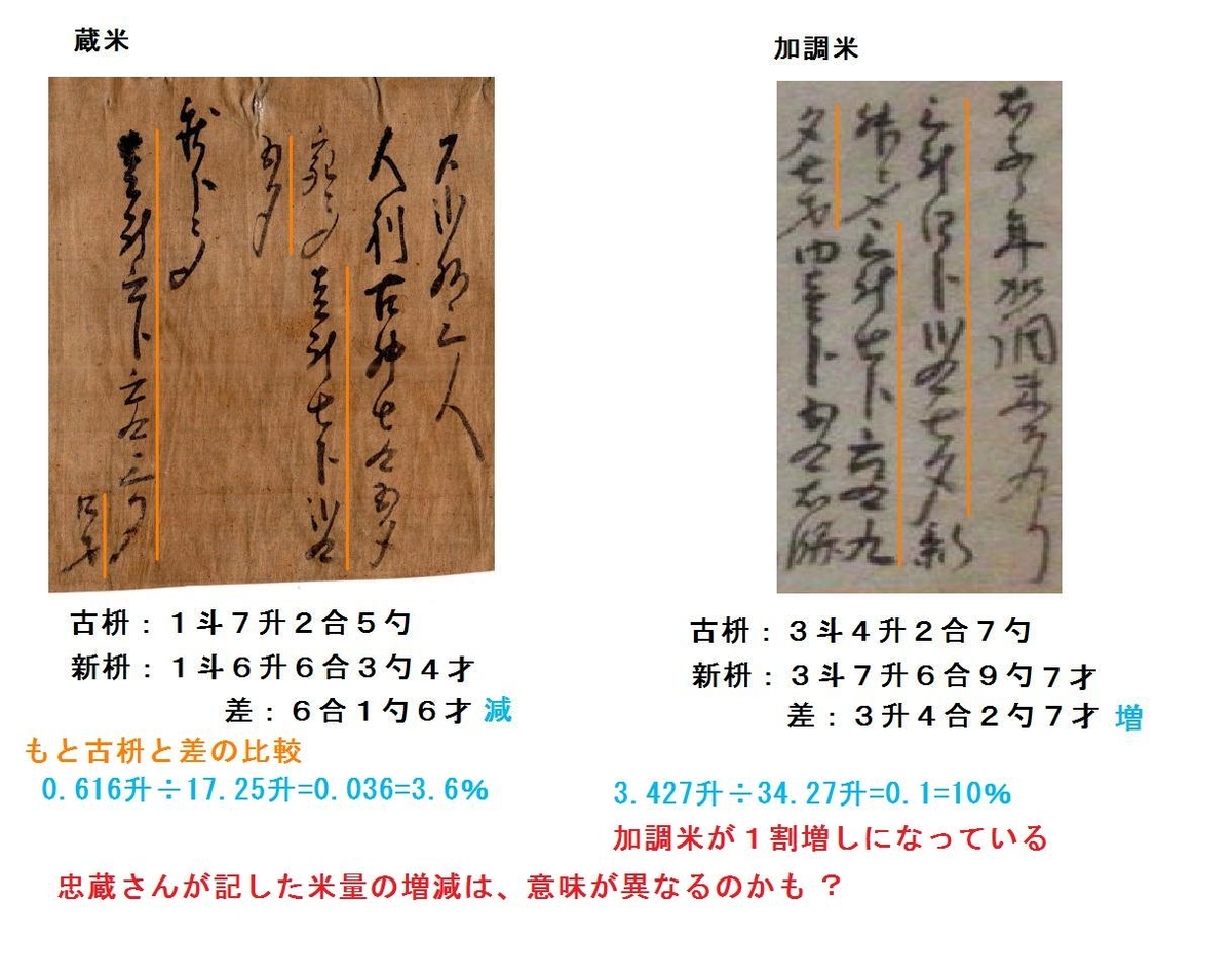 f:id:chuumeikun:20211207073758j:plain