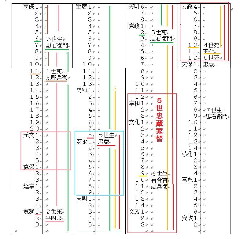 f:id:chuumeikun:20220112101446j:plain