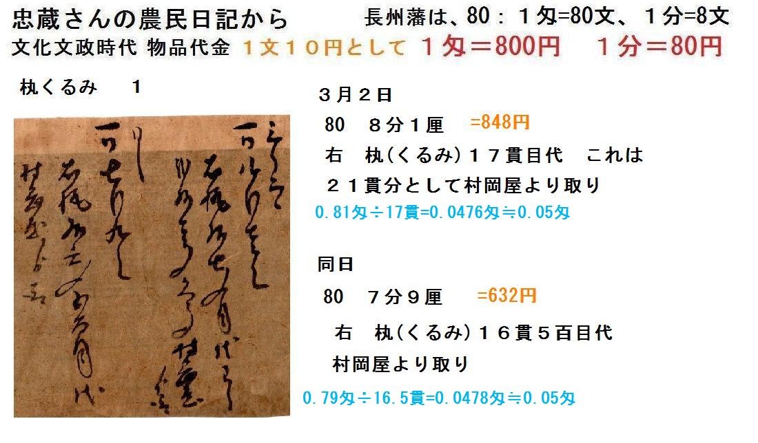 f:id:chuumeikun:20220219192857j:plain