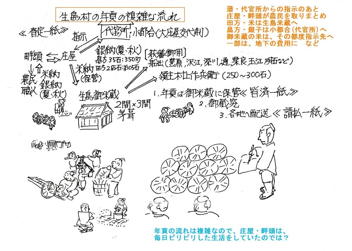 古文書調べ50，米納3 - チューメイくんの田舎ぐらし