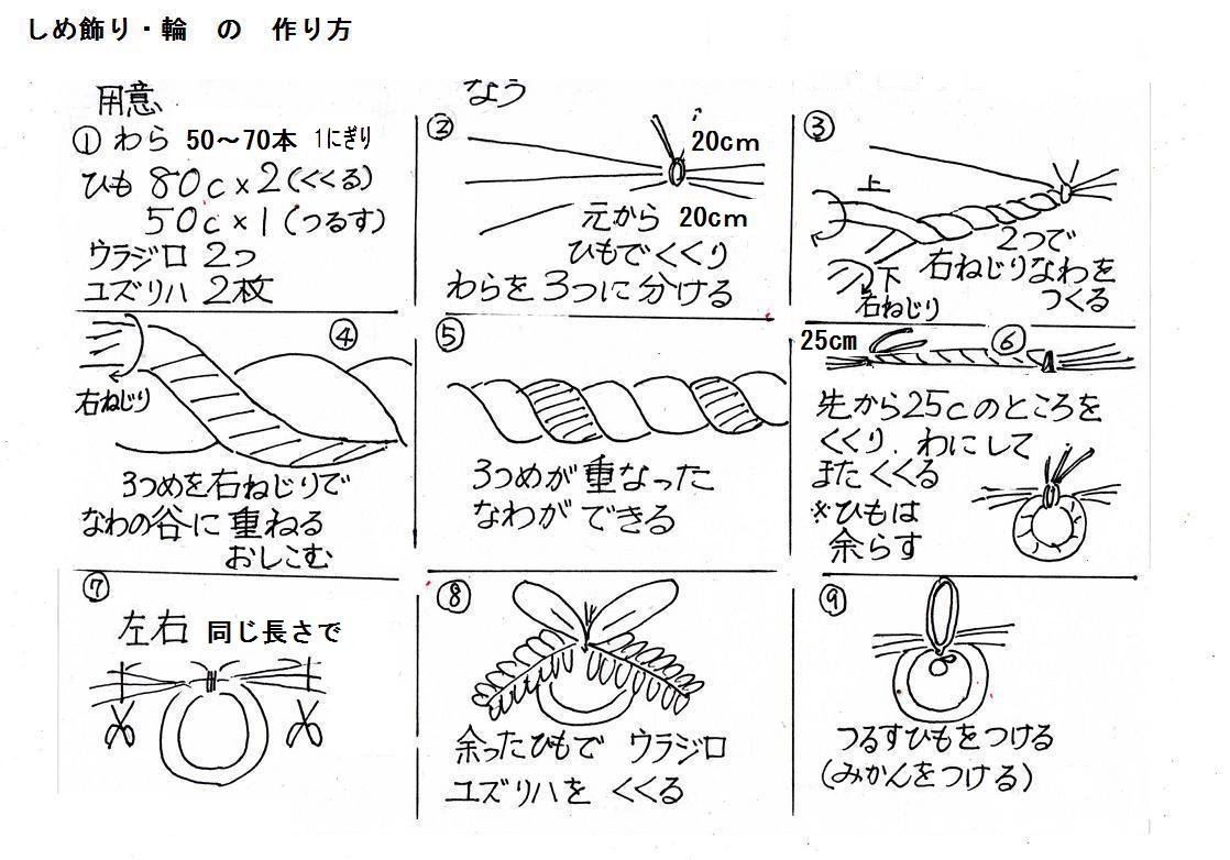 しめ飾 輪の作り方 チューメイくんの田舎ぐらし