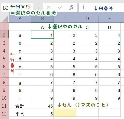 Microsoft Office Excel マイクロソフト オフィス エクセル セル 行 列