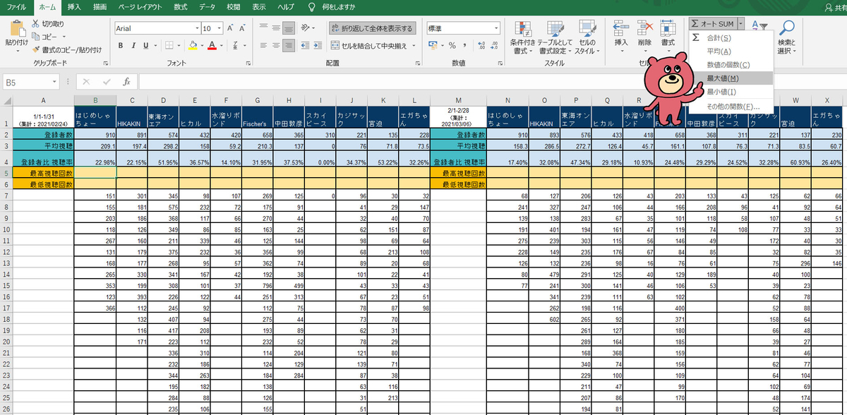 Excel エクセル MAX 最大値 初心者 Office オフィス Microsoft
