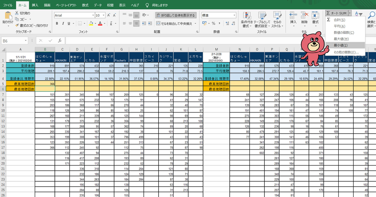 Excel エクセル MIN 最小値 初心者 Office オフィス Microsoft