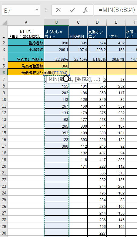 Excel エクセル MIN 最小値 初心者 Office オフィス Microsoft