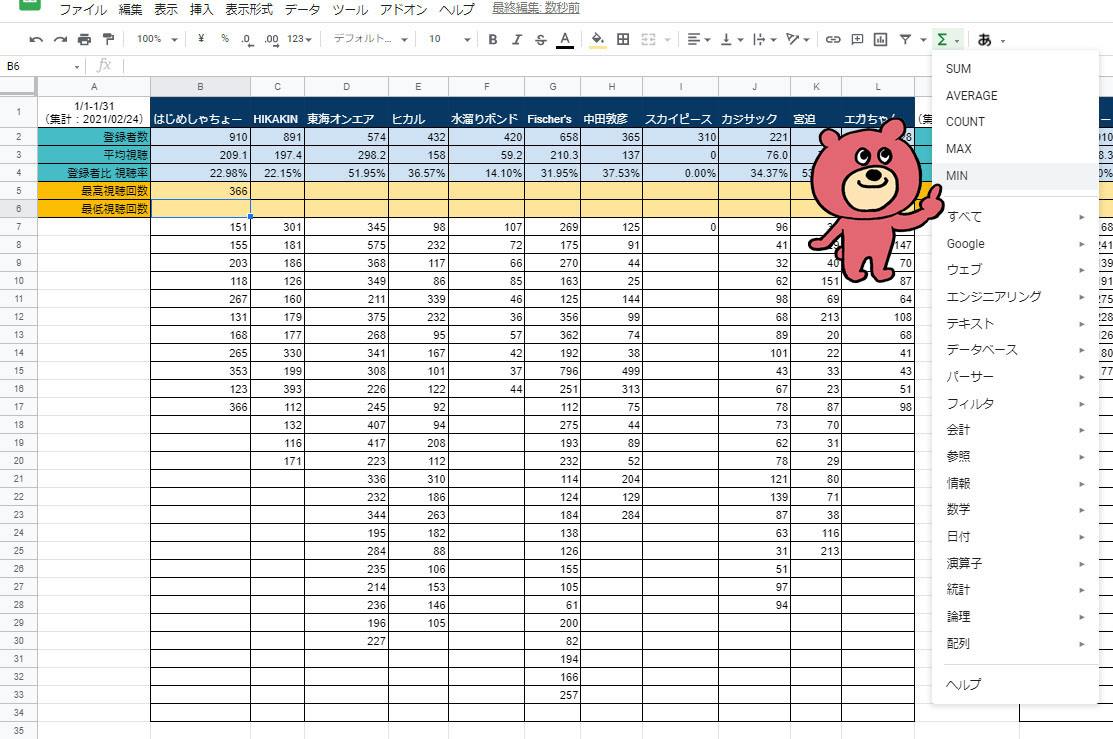 初心者 Google スプレッドシート MIN 最小値