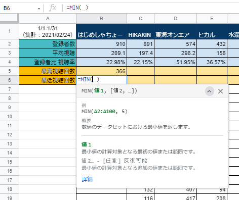 初心者 Google スプレッドシート MIN 最小値