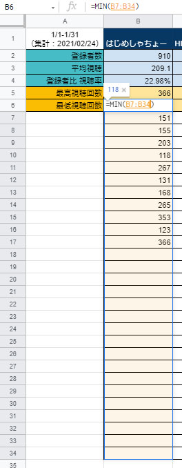 初心者 Google スプレッドシート MIN 最小値
