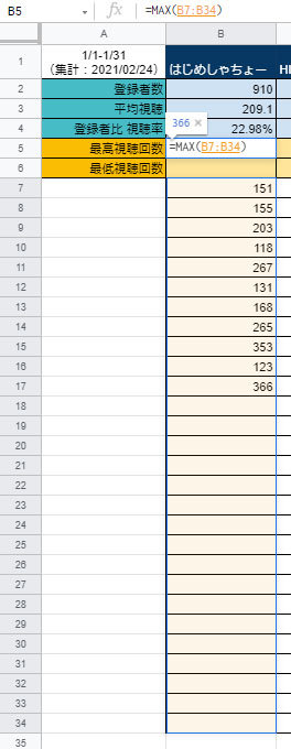 初心者 Google スプレッドシート MAX 最大値