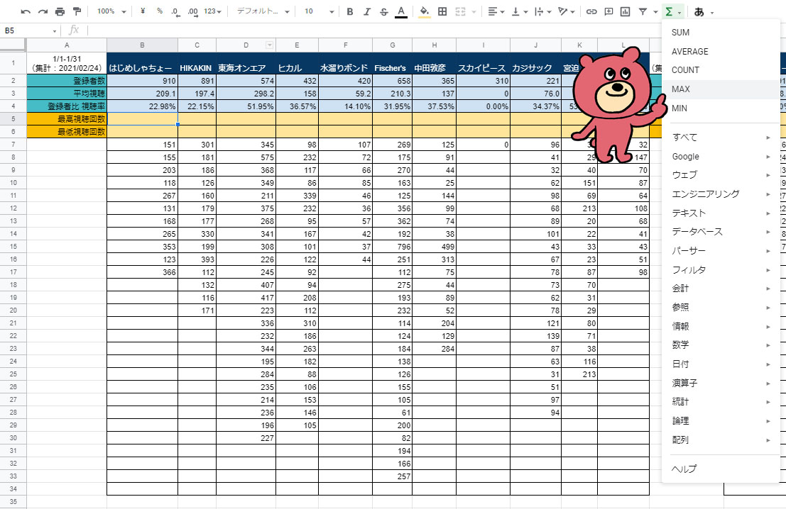 初心者　Google　スプレッドシート　MAX　最大値