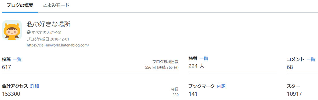 はてなブログ　毎日更新　365日連続