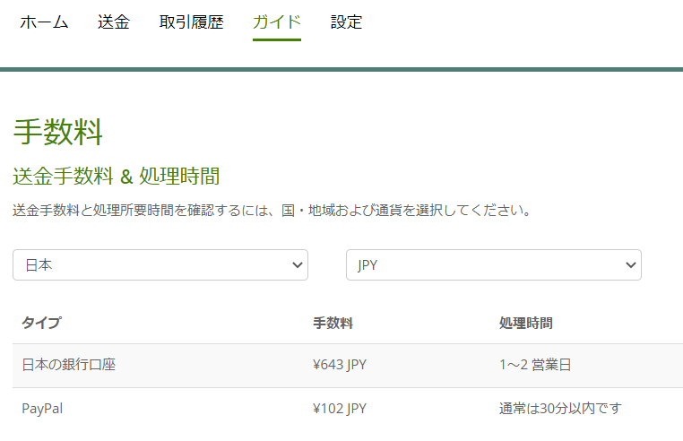 iHerb REWARDS アイハーブ キャッシュアウト Cashout Hyperwallet 手数料 送金