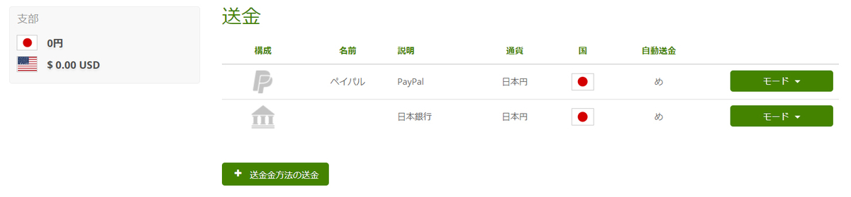 iHerb アイハーブ キャッシュアウト REWARDS 現金化 送金処理