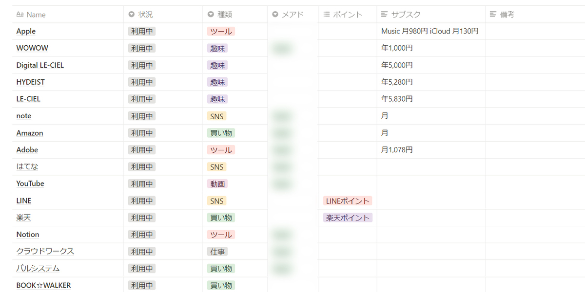 サイト　管理　オンラインサービス　インターネット　Notion　ノーション