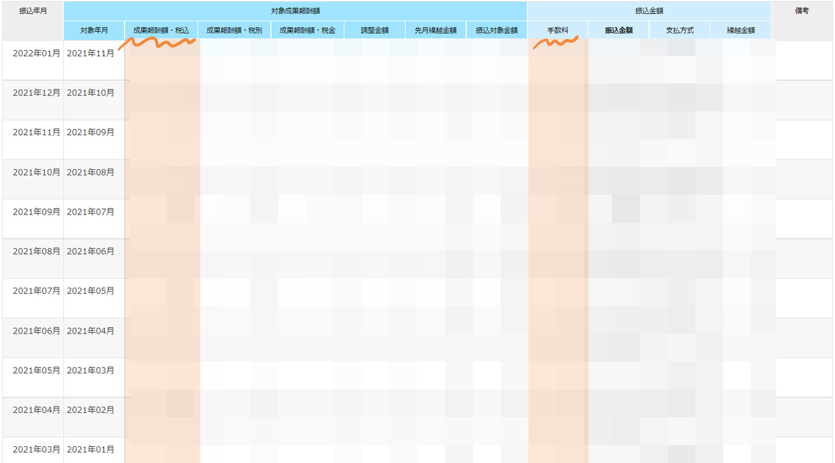 A8.net 振込レポート アフィリエイト 確定申告 青色申告