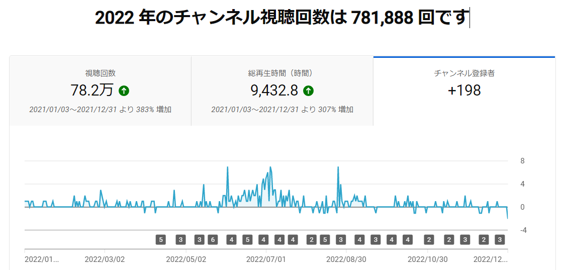 YouTube ユーチューブ 視聴回数 登録者数