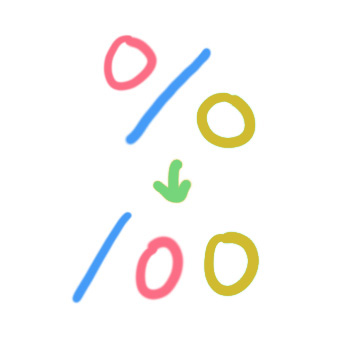 100 パーセント　％　書き順　1/100 100分の1　割合　算数"