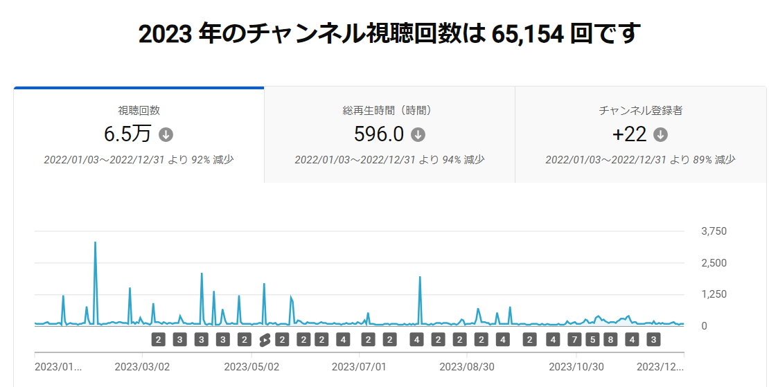 YouTube アクセス