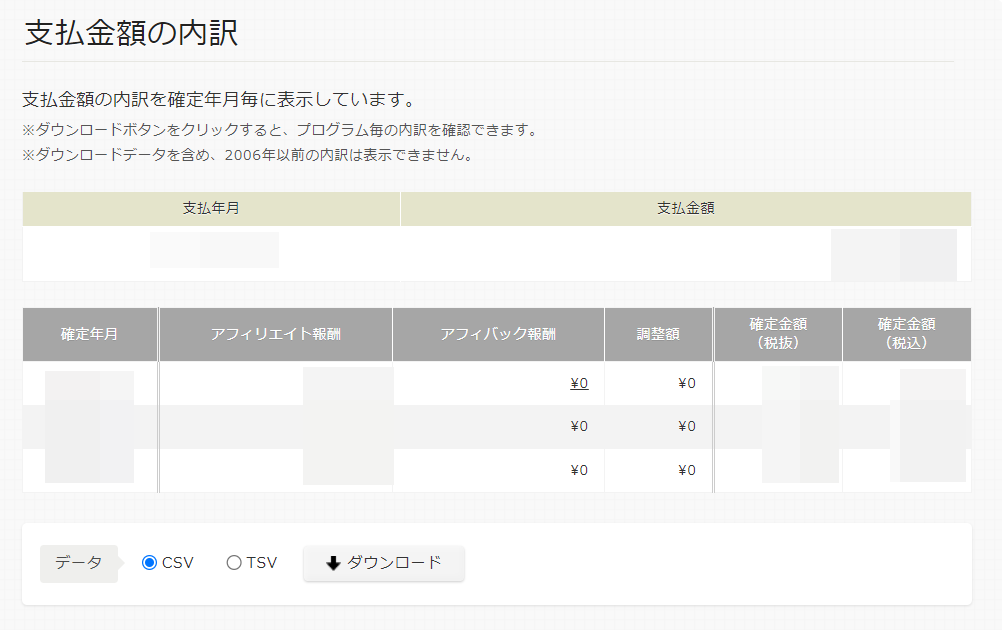 アクセストレード アフィリエイト 報酬支払履歴