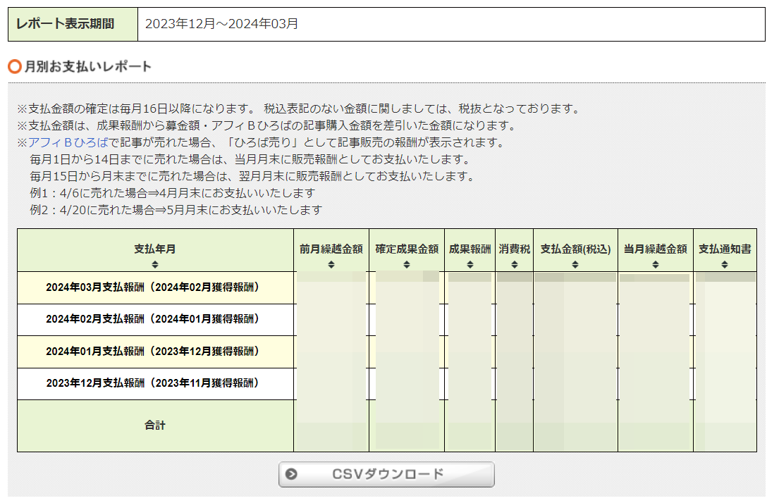 afb お支払履歴 確定申告 青色申告