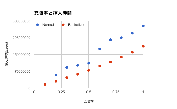 f:id:cipepser:20170527161928p:plain f:id:cipepser:20170527161928p:plain