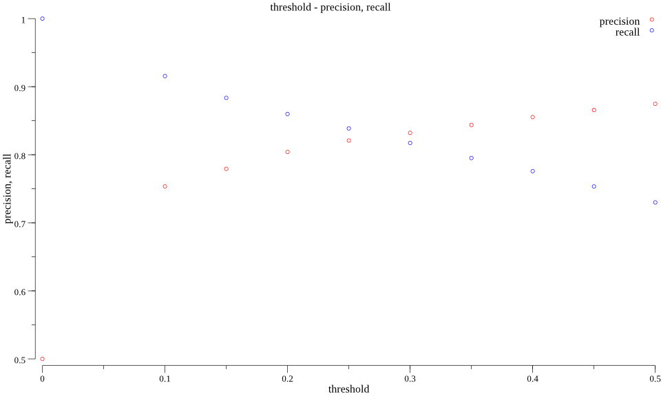 f:id:cipepser:20171015142932p:plain