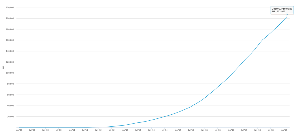 f:id:cipepser:20190212174022p:plain