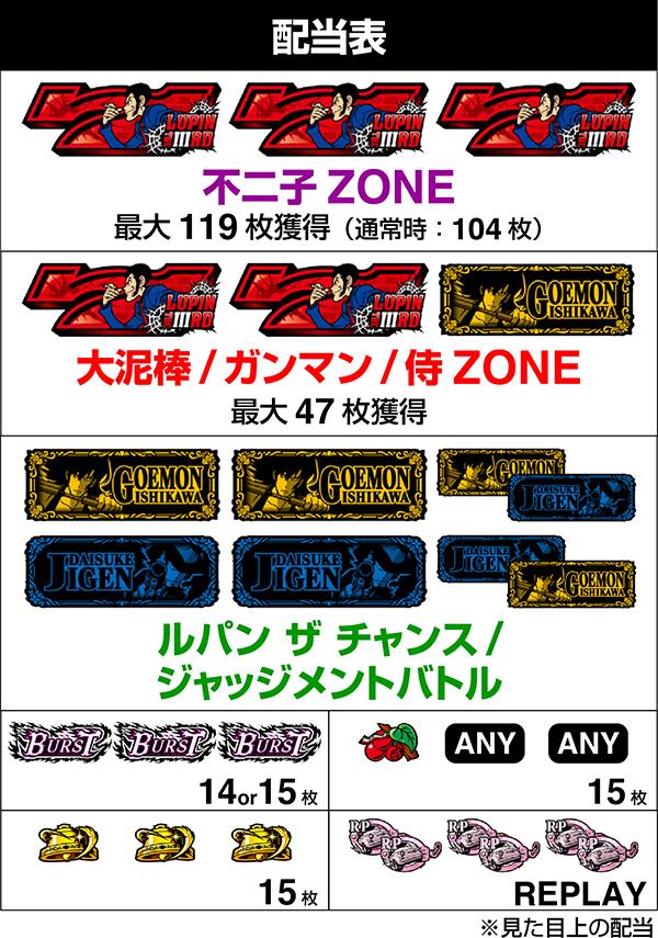 革命機ﾘﾒｲｸ？】ボーナストリガーの可能性 ルパン三世世界解剖[考察