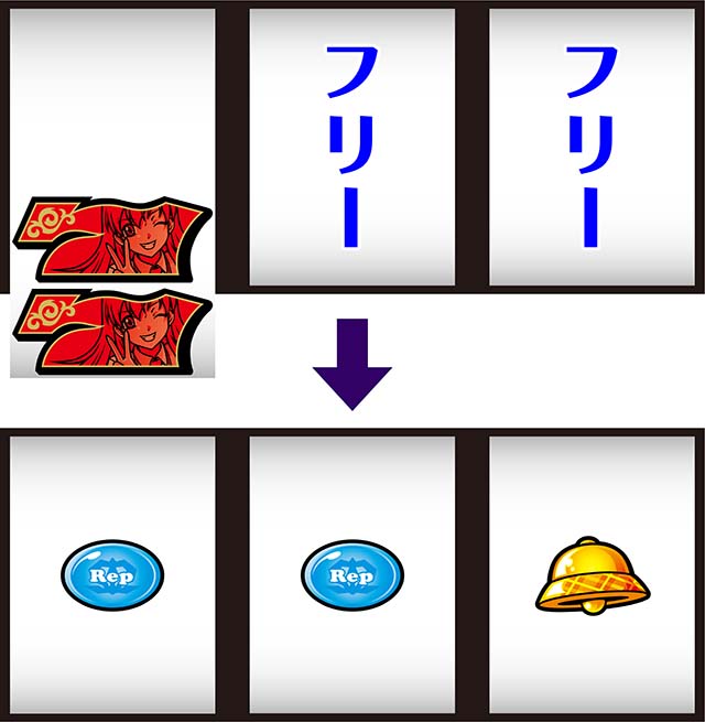 絶対衝激】ボーナス中に変則押しすると得なのはなぜ？[解説] - さー