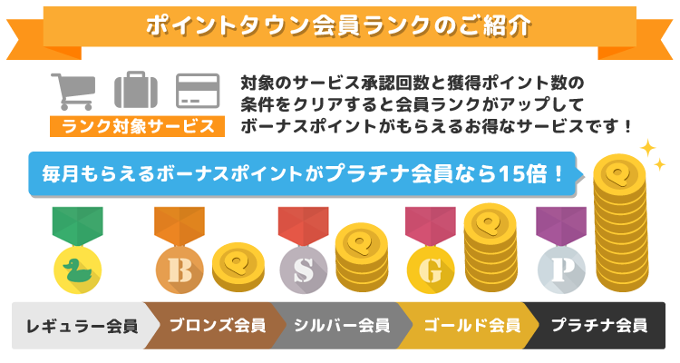 f:id:cisco2340f:20160510080342p:plain