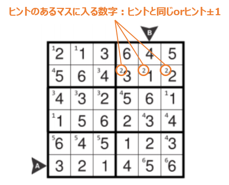f:id:citizen_puzzle:20200207155206p:plain