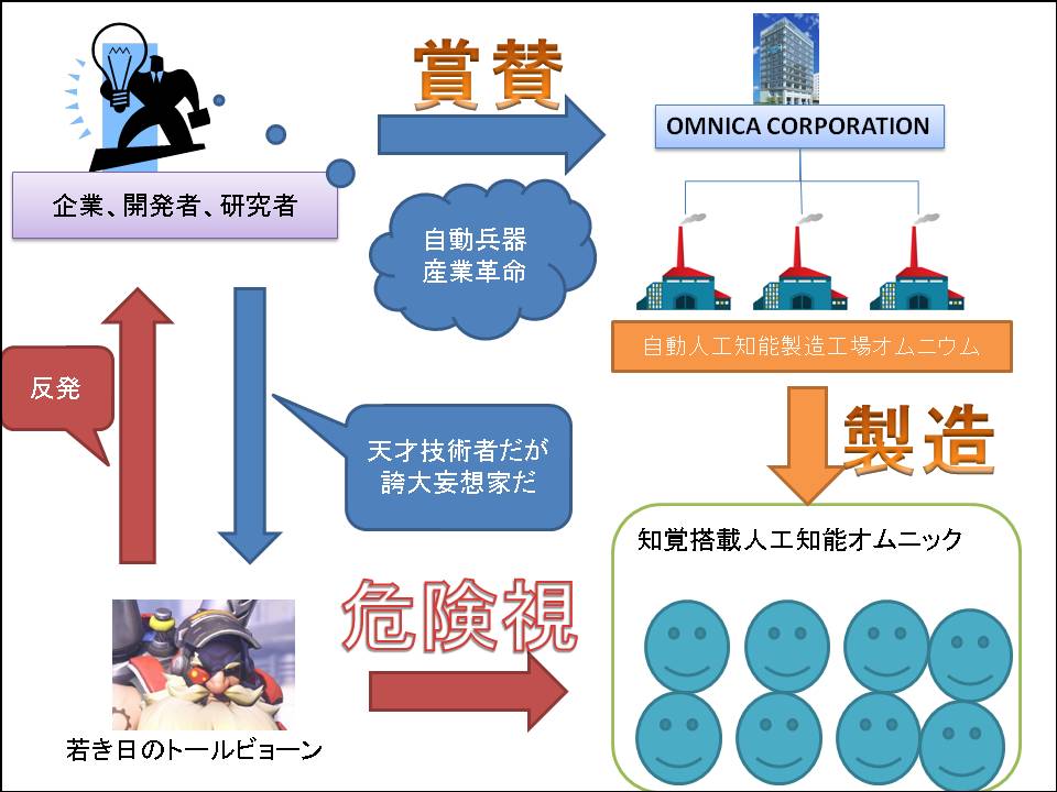 オムニカ・コーポレーションと世界