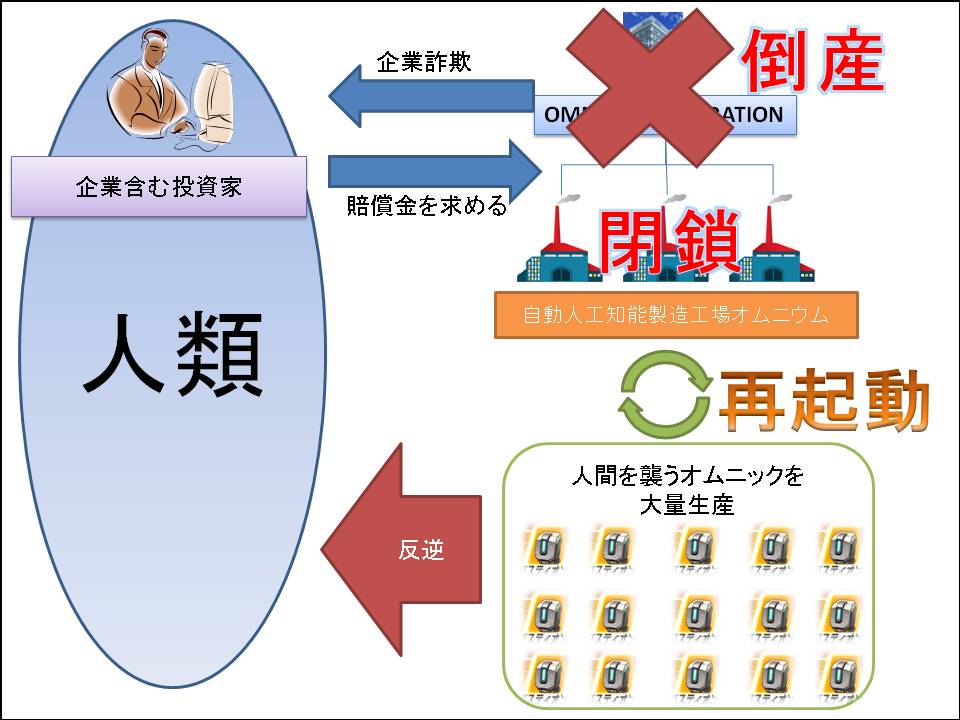 オムニック・クライシスの始まり