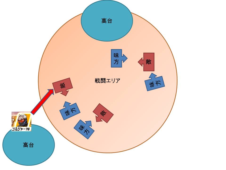 ソルジャー76乱戦イメージ