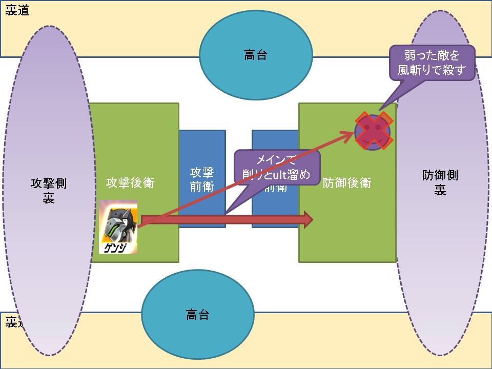 ゲンジ集団戦イメージ01