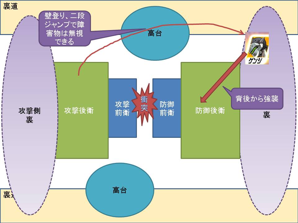 ゲンジ集団戦イメージ02