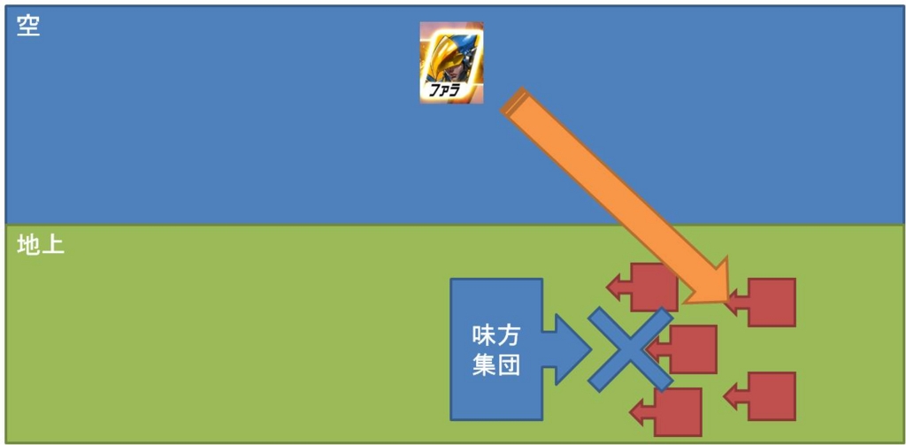 次に上空に飛んで敵を爆撃する