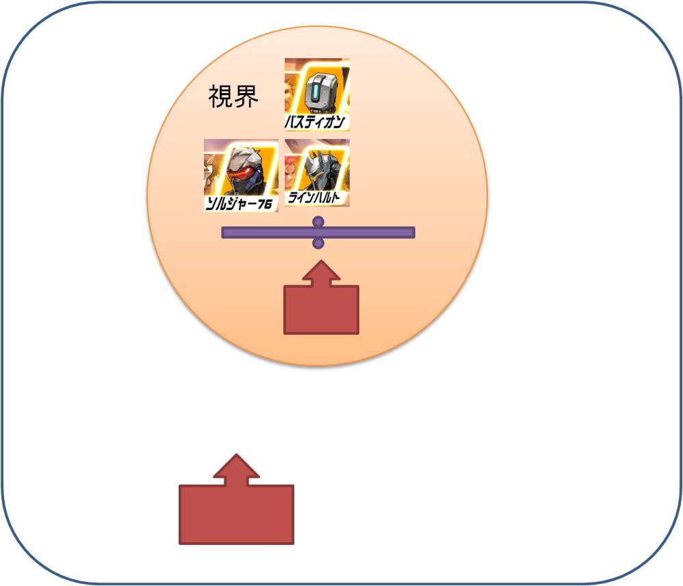 下を向いた時の視界