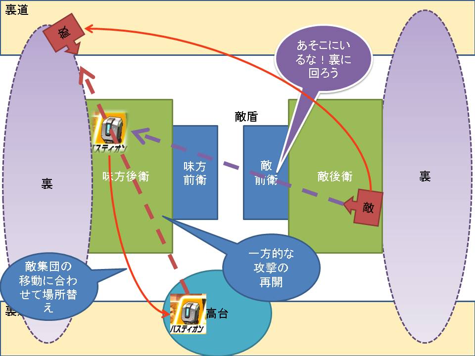 バスティオン運用０２