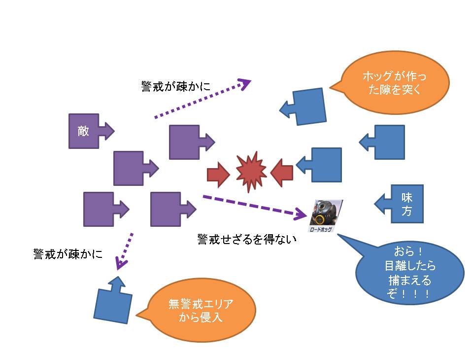 フック例２－１