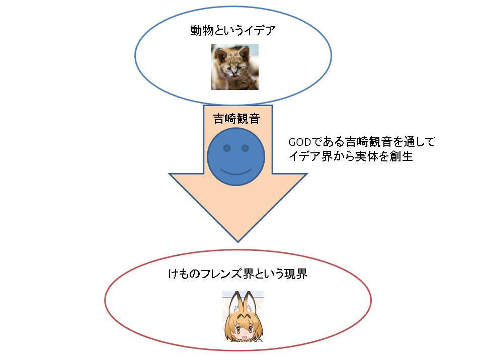 雑記 けものフレンズ炎上騒動についての個人的納得を得るための纏め その１けものフレンズプロジェクトってなに 権利はどこ その２があるかは知らない Citrussinのチラシの裏