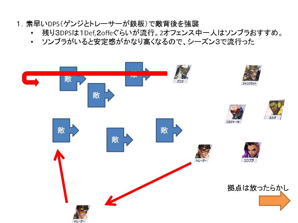 機動DPS鬼殺し その1